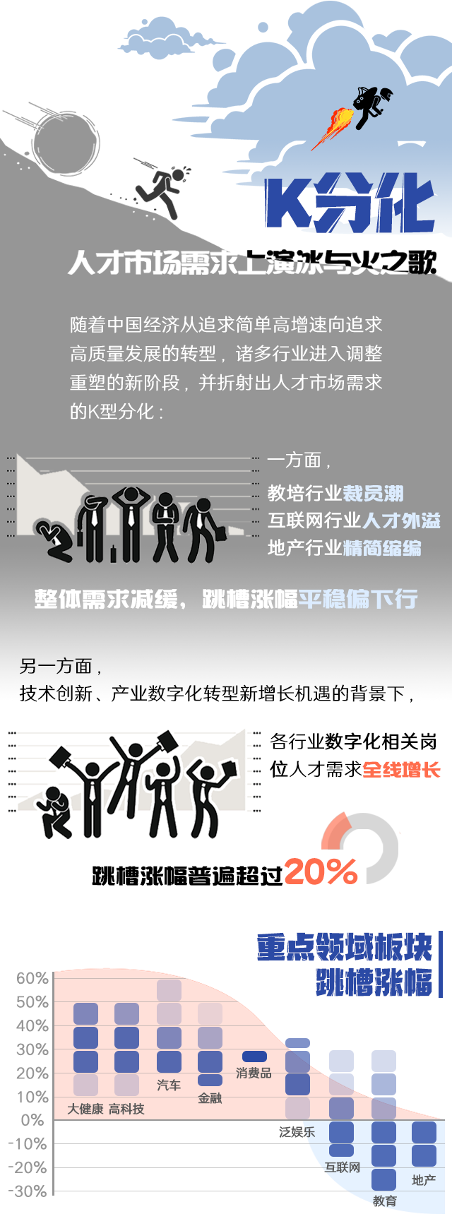 kdpay钱包国际《2022人才市场洞察及薪酬指南》核心发现