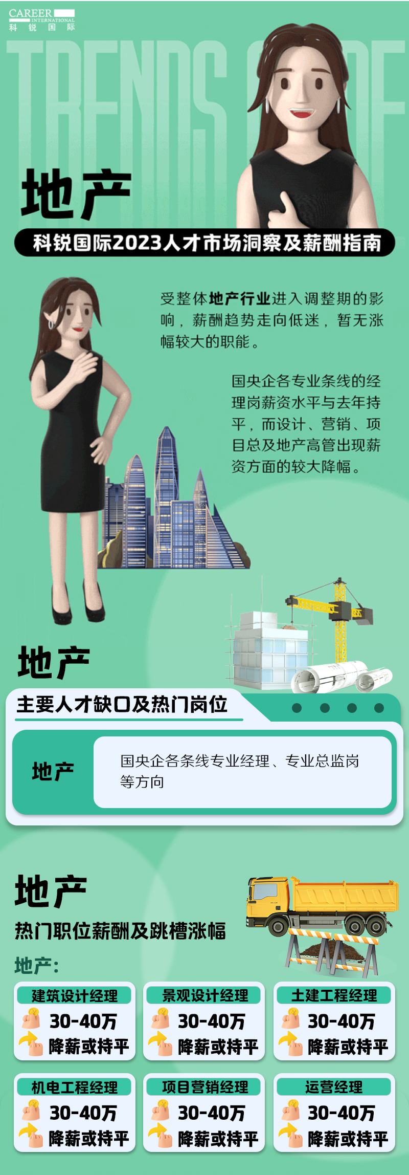 知名猎头公司kdpay钱包国际的薪酬报告——《2023人才市场洞察及薪酬指南-地产篇》
