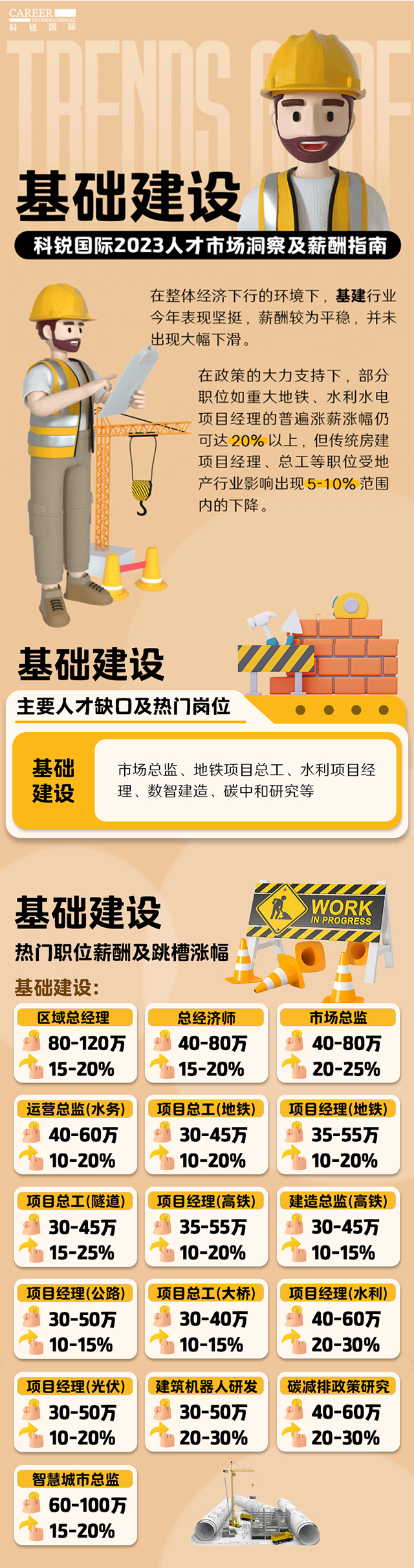 知名猎头公司kdpay钱包国际薪酬报告——《2023人才市场洞察及薪酬指南-基础建设篇》