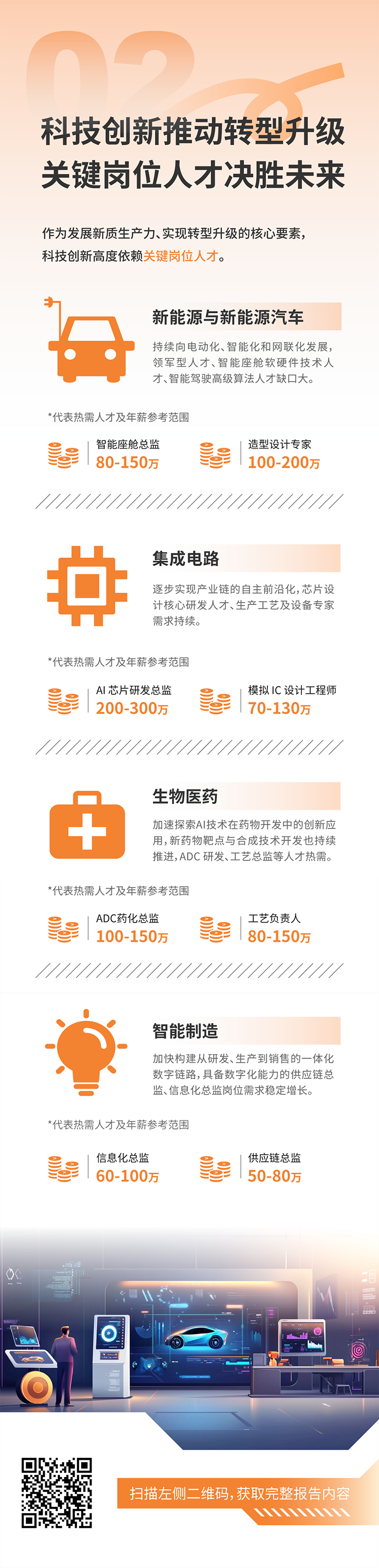 人力资源公司kdpay钱包国际发布2025年人才市场洞察，趋势二为科技创新有助于转型升级 关键岗位人才决胜未来