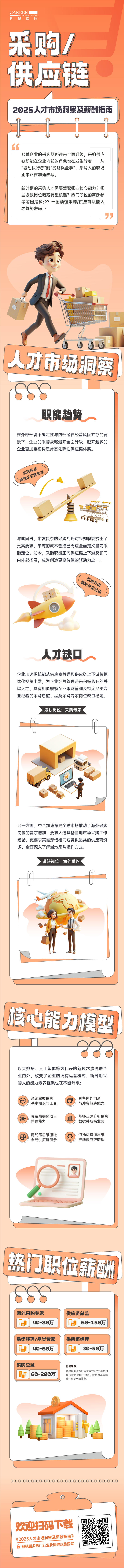 人力资源公司kdpay钱包国际每年发布人才市场洞察及薪酬指南，本次专题为采购供应链职能领域